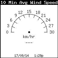 Velocidad actual del viento