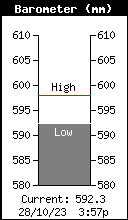 Presi&oacute;n atmosf&eacute;rica