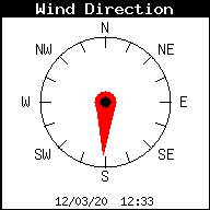 Dirección actual del viento